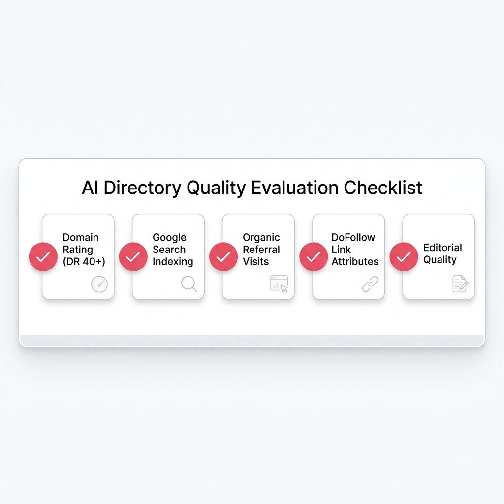 AI Directory Quality Evaluation Checklist Infographic